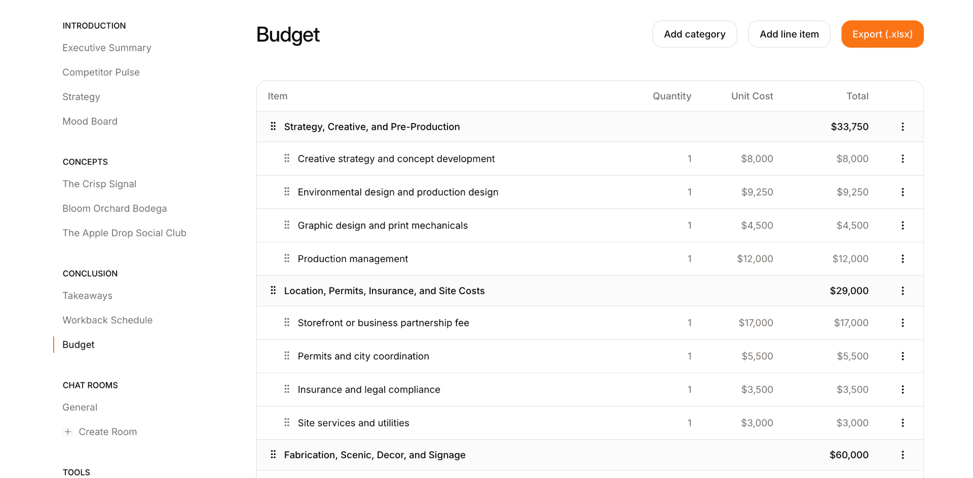 Line-item budget grounded in real production data