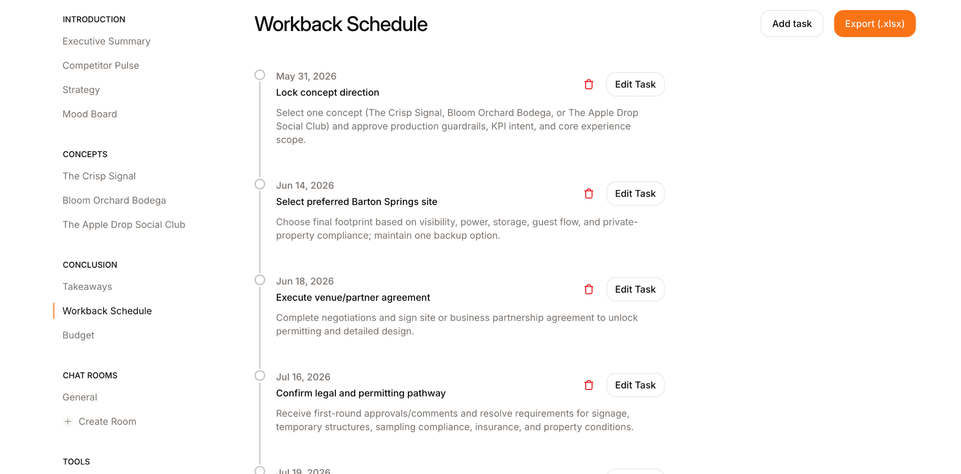 Workback schedule of milestones